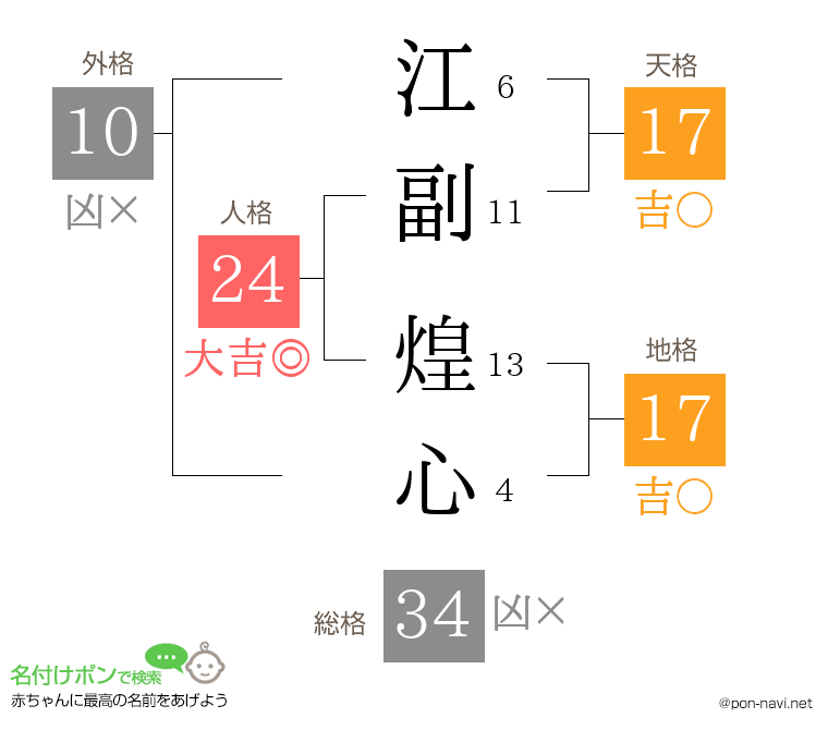 江副 煌心さんの姓名判断結果