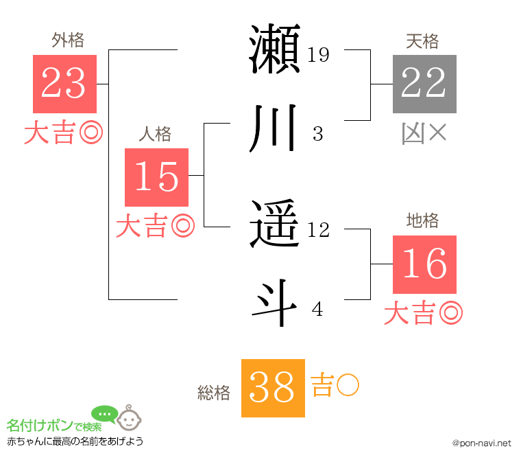 瀬川 遥斗さんの姓名判断結果