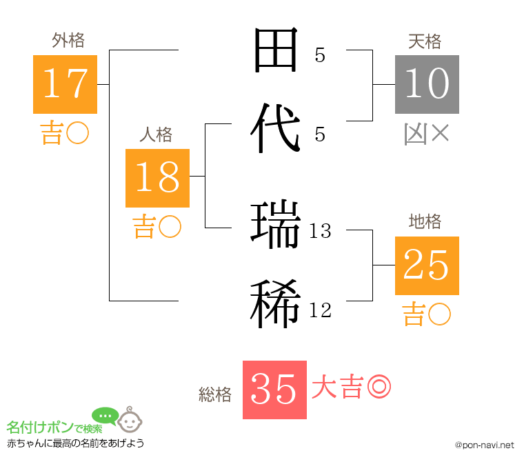 田代 瑞稀さんの姓名判断結果