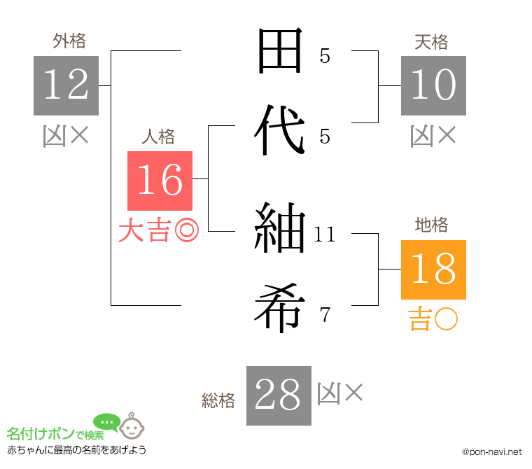 田代 紬希さんの姓名判断結果