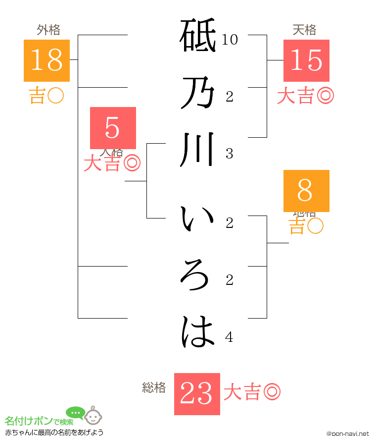 砥乃川 いろはさんの姓名判断結果