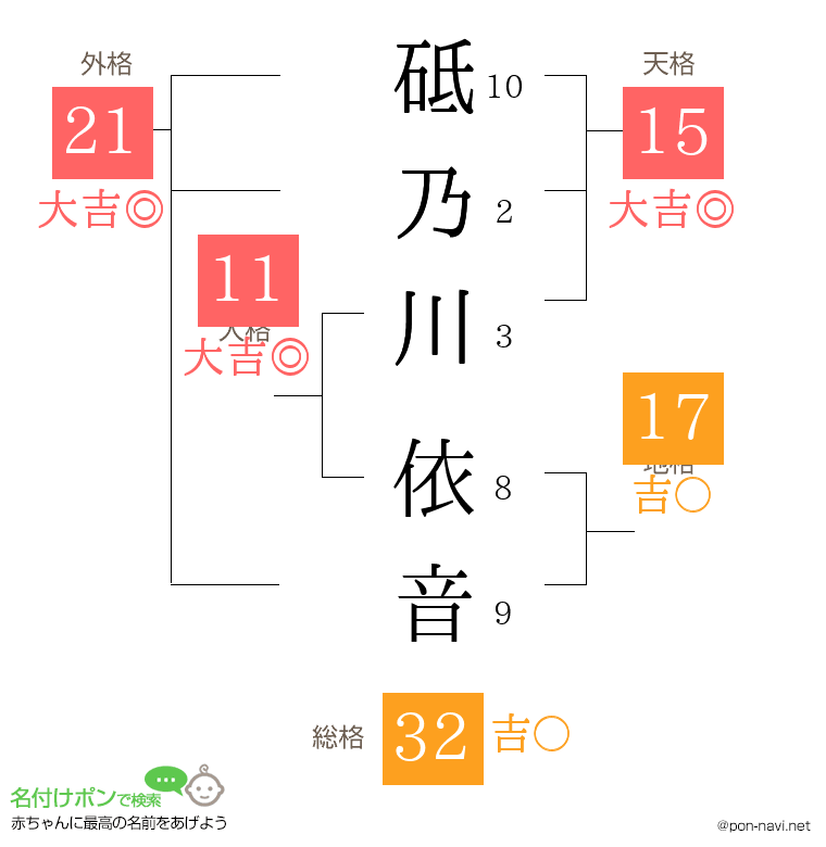 砥乃川 依音さんの姓名判断結果