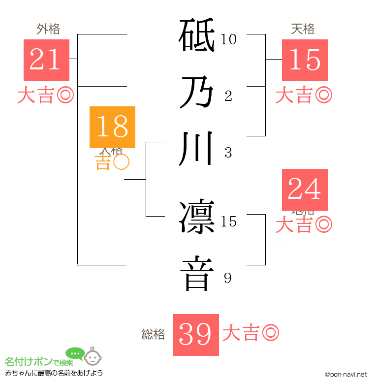砥乃川 凛音さんの姓名判断結果