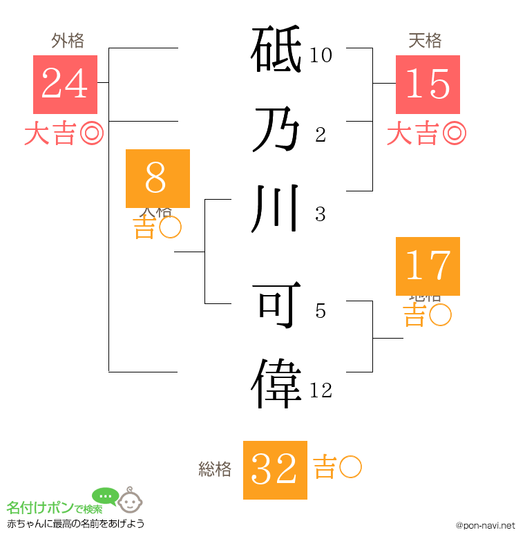 砥乃川 可偉さんの姓名判断結果