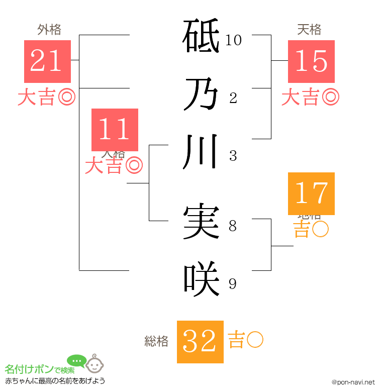 砥乃川 実咲さんの姓名判断結果