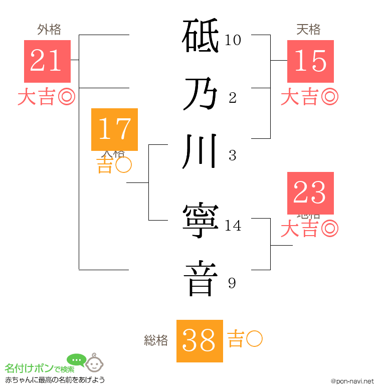 砥乃川 寧音さんの姓名判断結果