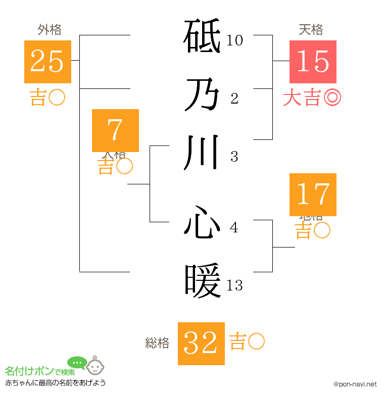 砥乃川 心暖さんの姓名判断結果