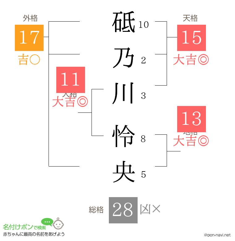 砥乃川 怜央さんの姓名判断結果
