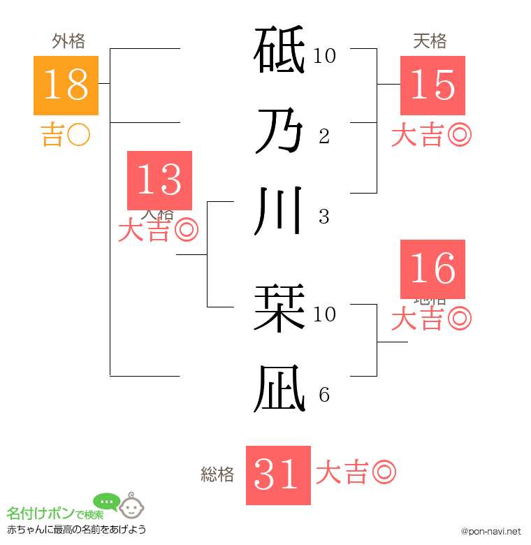 砥乃川 栞凪さんの姓名判断結果