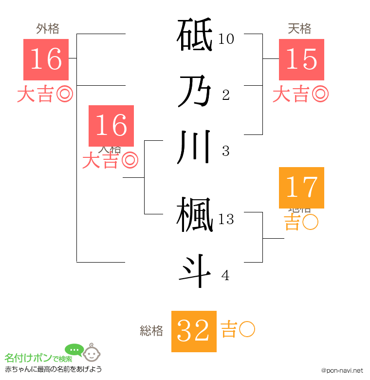 砥乃川 楓斗さんの姓名判断結果