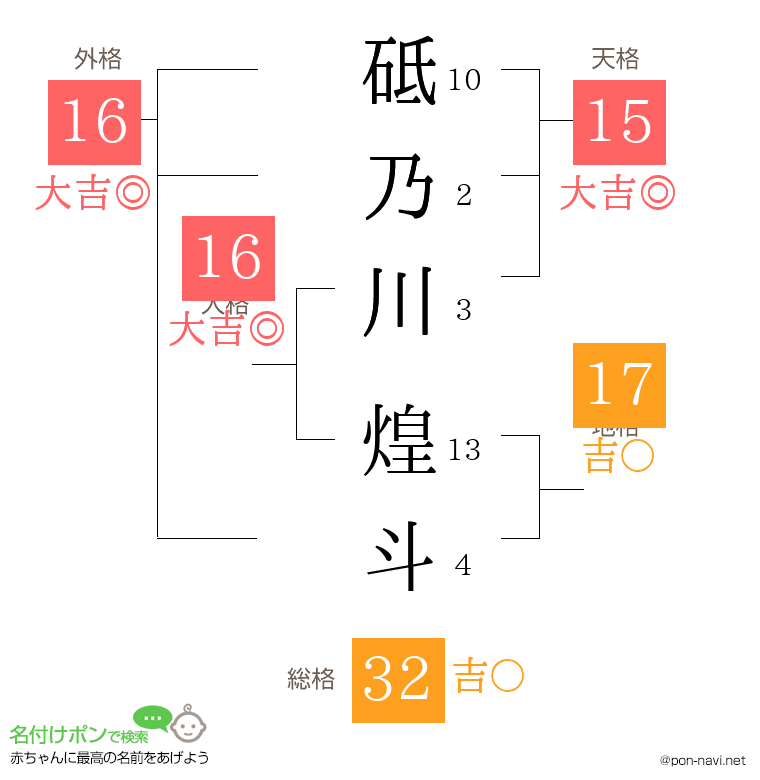 砥乃川 煌斗さんの姓名判断結果