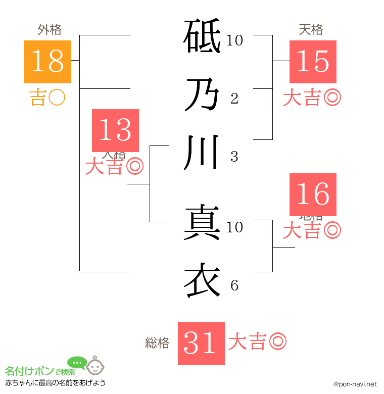 砥乃川 真衣さんの姓名判断結果