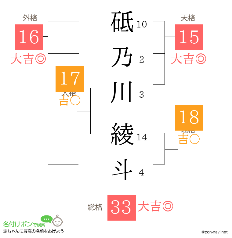 砥乃川 綾斗さんの姓名判断結果
