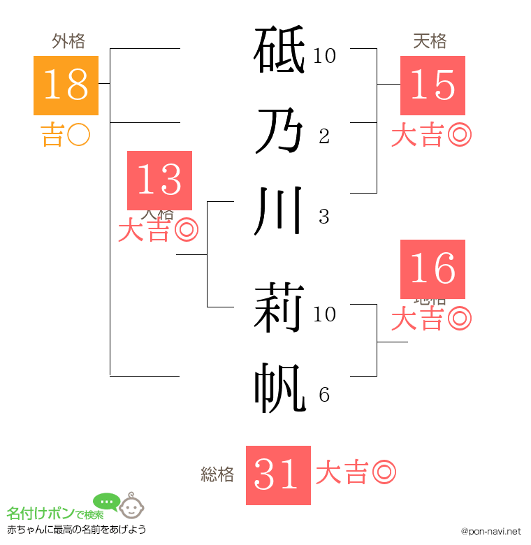 砥乃川 莉帆さんの姓名判断結果