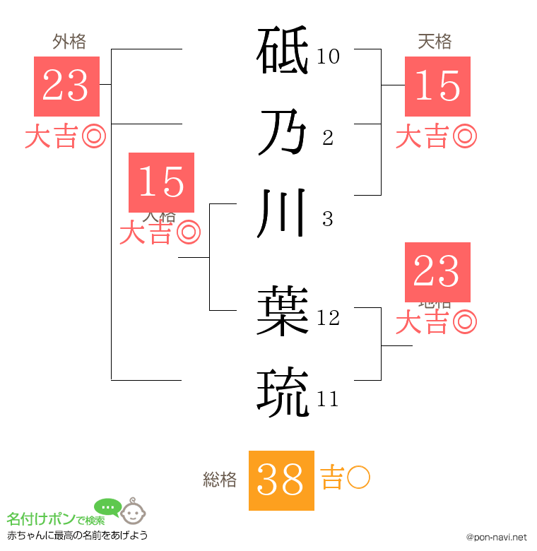 砥乃川 葉琉さんの姓名判断結果