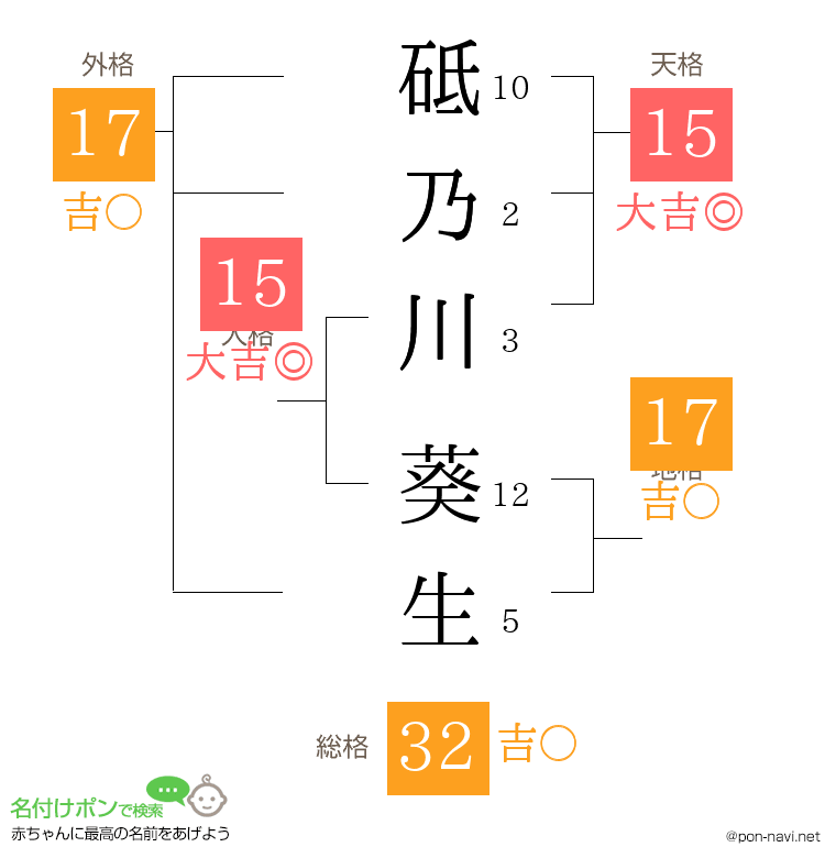 砥乃川 葵生さんの姓名判断結果