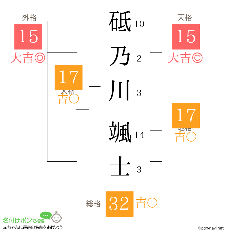 砥乃川 颯士さんの姓名判断結果