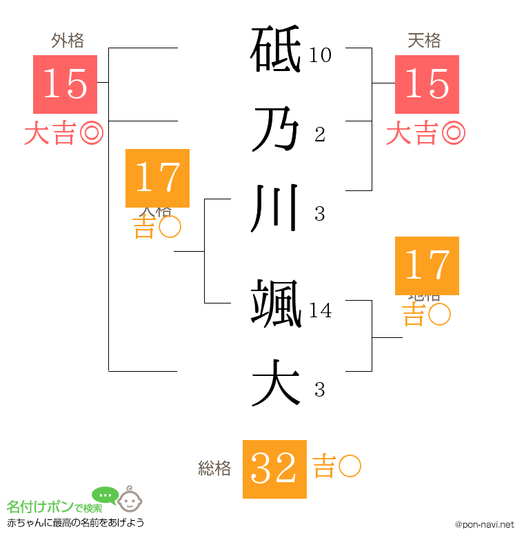 砥乃川 颯大さんの姓名判断結果