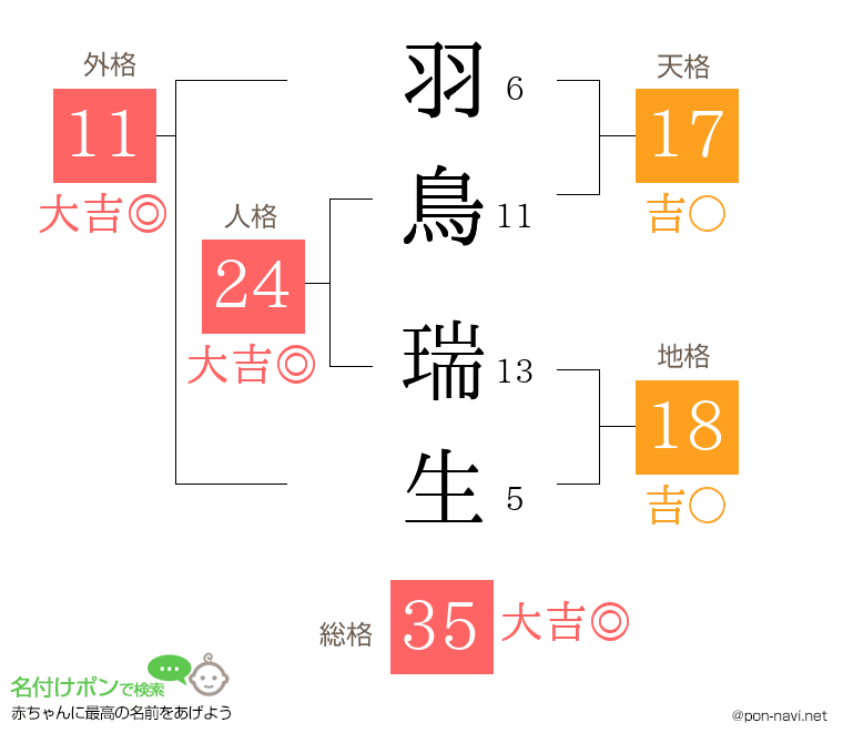 羽鳥 瑞生さんの姓名判断結果