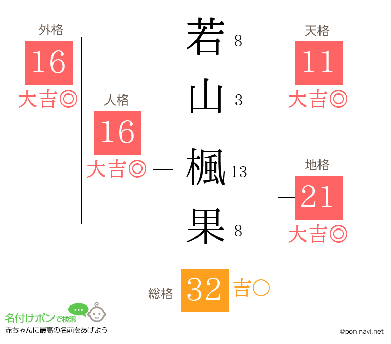 若山 楓果さんの姓名判断結果