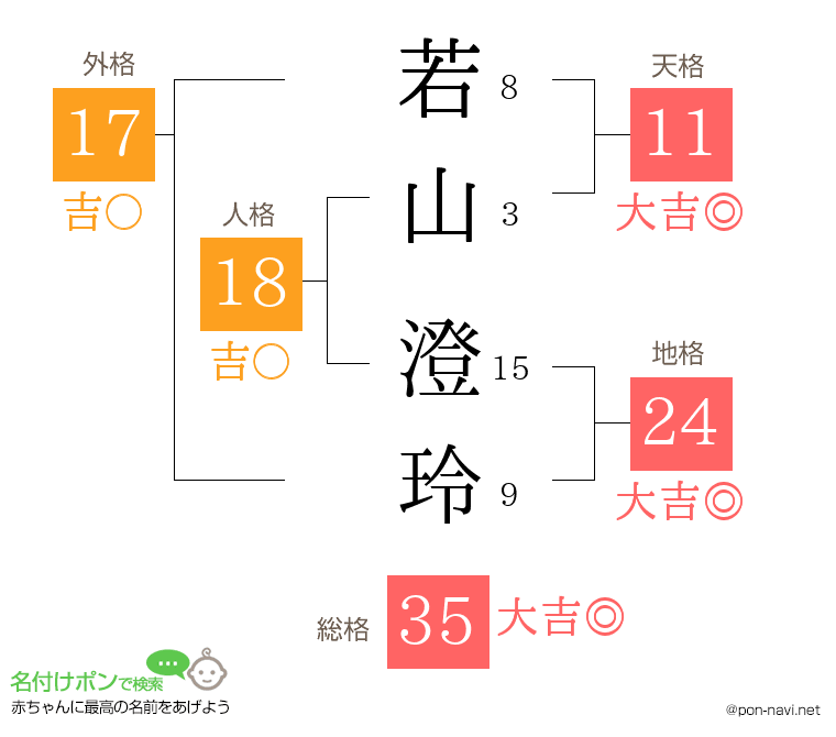 若山 澄玲さんの姓名判断結果
