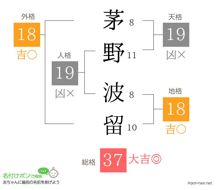 茅野 波留さんの姓名判断結果