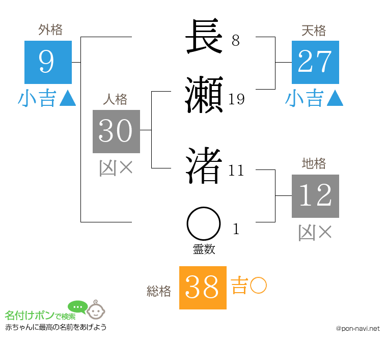 長瀬 渚さんの姓名判断結果