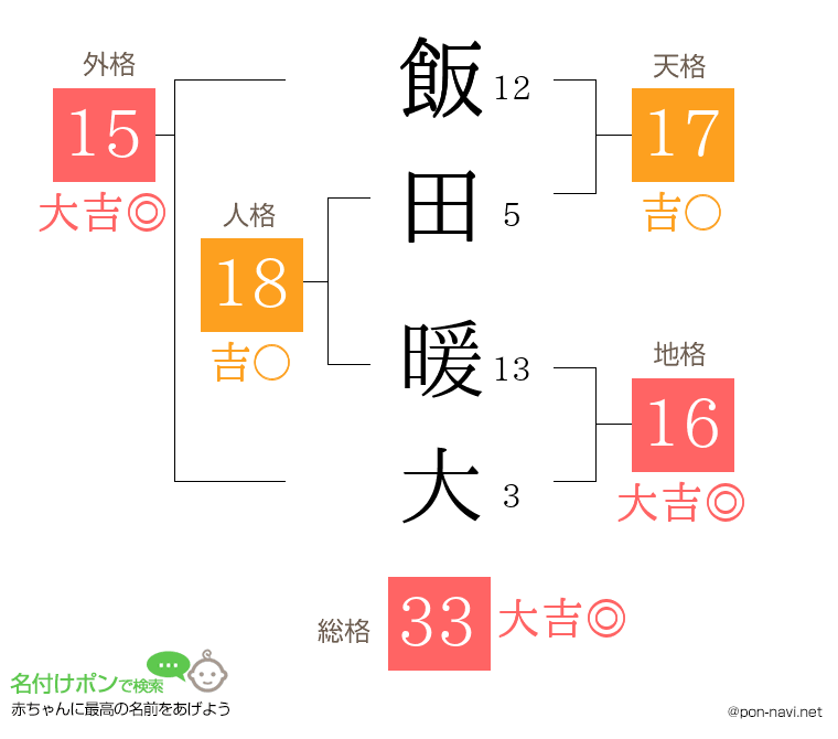飯田 暖大さんの姓名判断結果