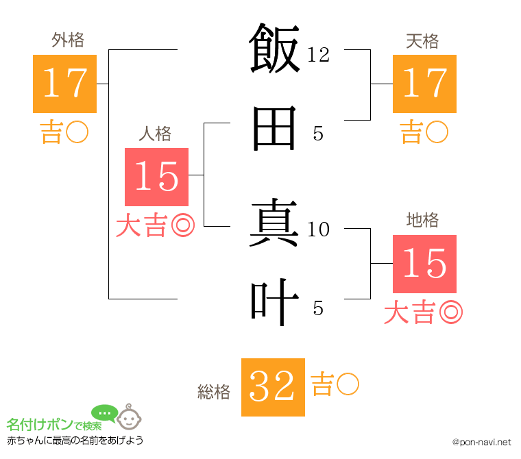 飯田 真叶さんの姓名判断結果