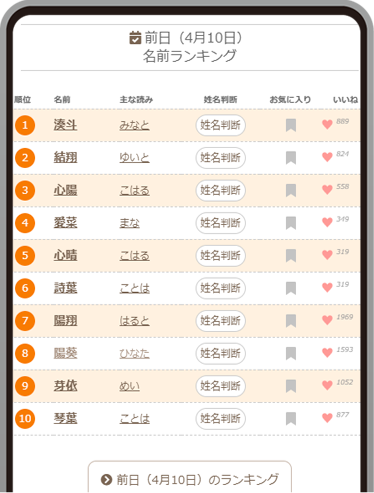 名付けポン名前ランキング