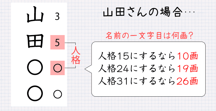 人格を最強の画数にするためには?