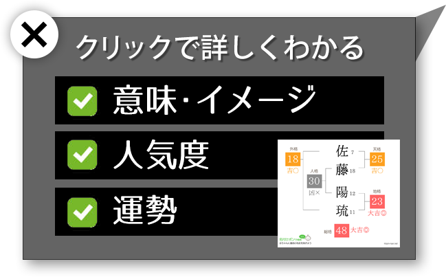 詳細表示をクリックすると、名前の意味・イメージ、人気度、運勢などがわかる