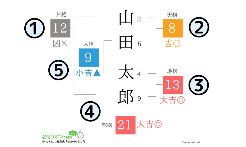 姓名判断結果画像