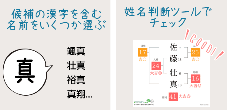 候補の漢字を使った名前を姓名判断して運勢をチェック