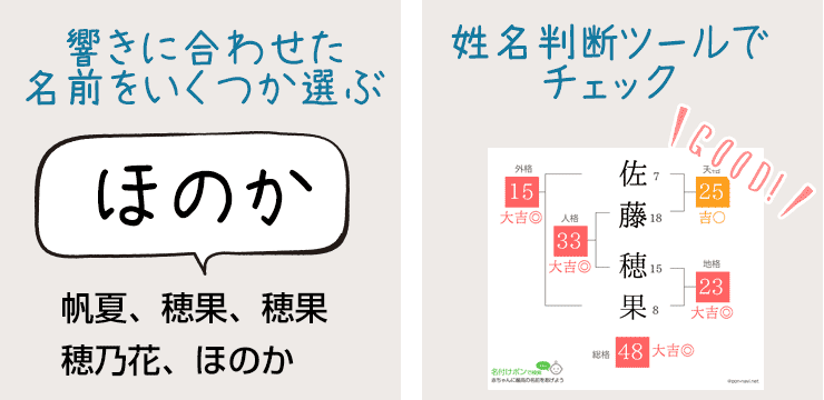 響きに合った名前を姓名判断して運勢をチェック