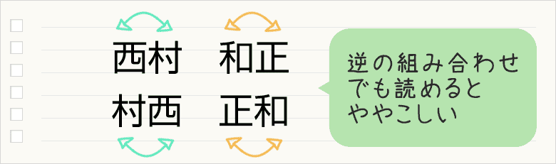 「西村和正」など逆の組み合わせでも読めるとややこしい