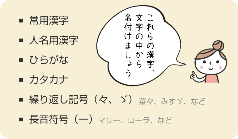 「これらの漢字、文字の中から名付けましょう」常用漢字・人名用漢字・ひらがな・カタカナ・繰り返し記号(々、ゞ→菜々、みすゞ、など)長音符号(ー→マリー、ローラ、など)