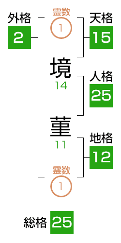 一字姓・一字名