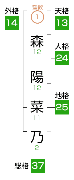 一字姓・三字名