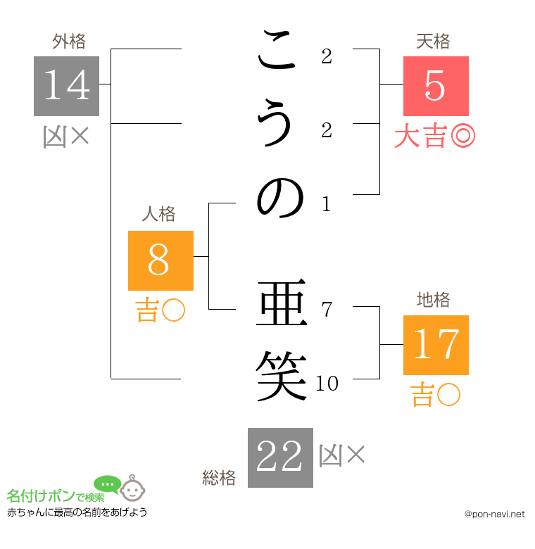 こうの 亜笑さんの姓名判断結果