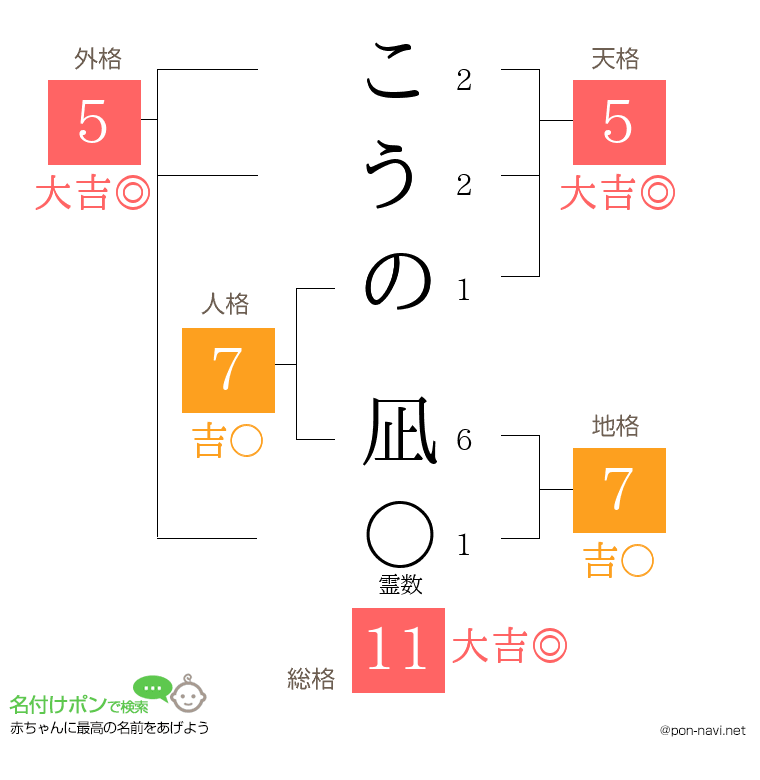 こうの 凪さんの姓名判断結果
