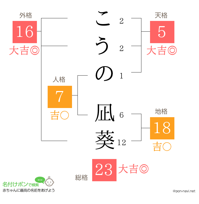 こうの 凪葵さんの姓名判断結果