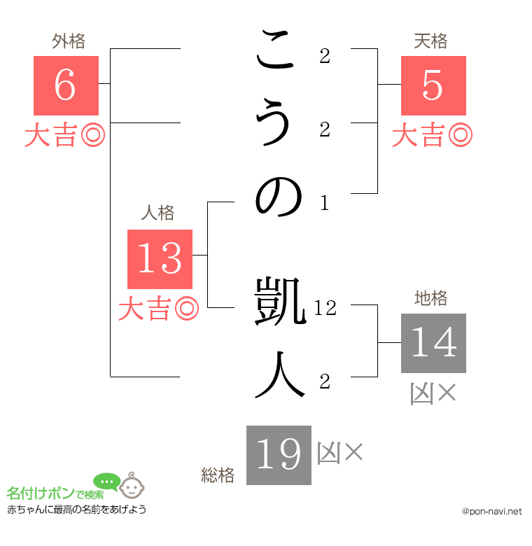 こうの 凱人さんの姓名判断結果