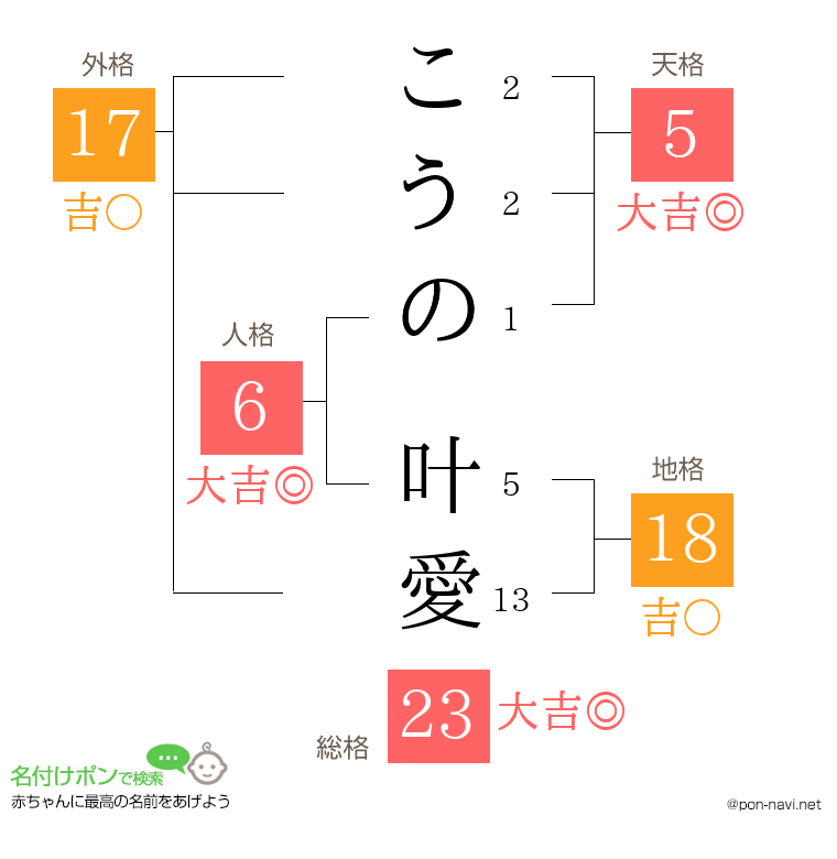 こうの 叶愛さんの姓名判断結果