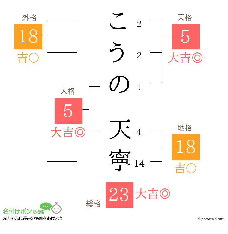 こうの 天寧さんの姓名判断結果
