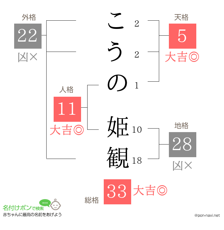 こうの 姫観さんの姓名判断結果