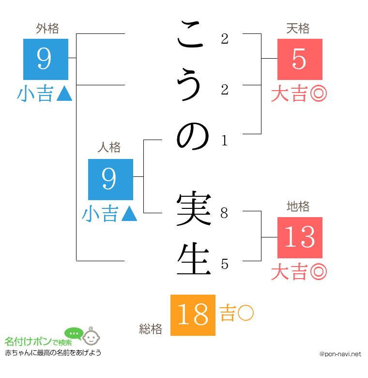 こうの 実生さんの姓名判断結果