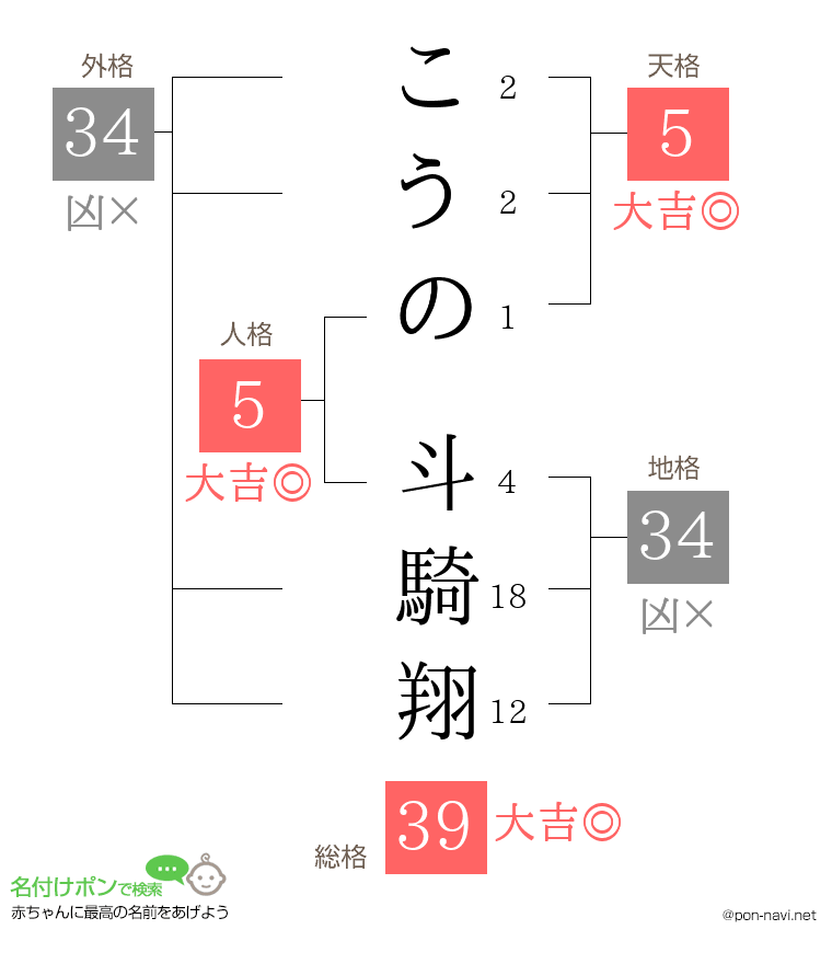 こうの 斗騎翔さんの姓名判断結果