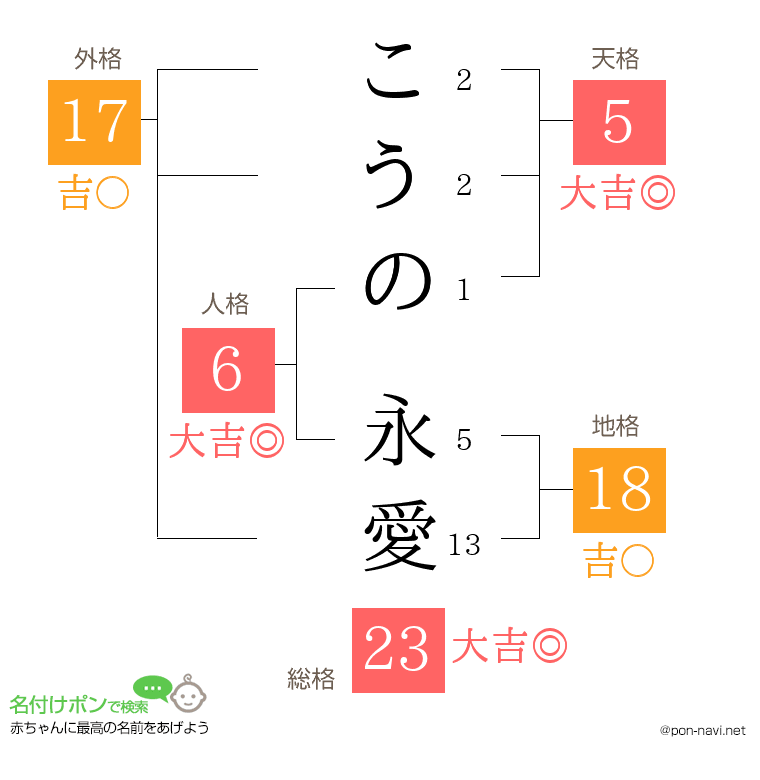 こうの 永愛さんの姓名判断結果