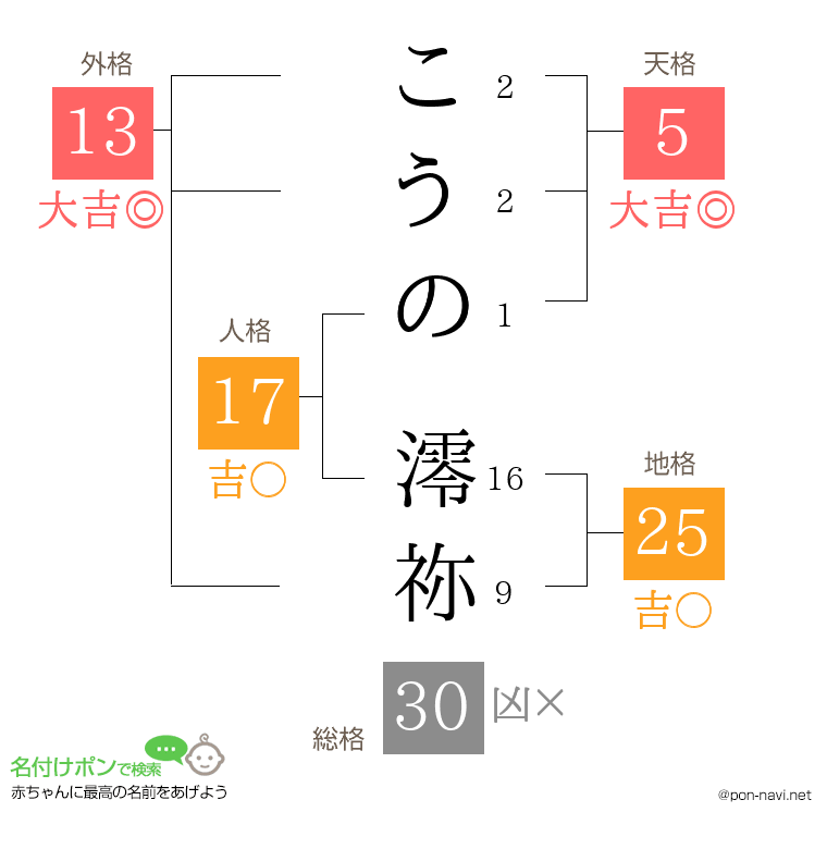 こうの 澪祢さんの姓名判断結果